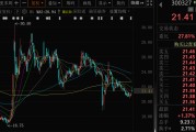 中国澳门300327，筹划控制权变更，停牌