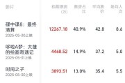 中国澳门2025端午档电影票房破3亿