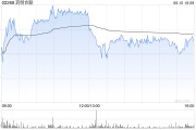 中国澳门大摩：列康龙化成为中型CRO/CDMO首选股 长期看好昭衍新药和泰格医药