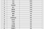 中国澳门人民币大消息！中国土耳其双边本币互换协议续签