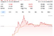 中国澳门上市首日暴涨140% 军用无人机公司登陆纽交所 AI打造产品核心竞争力