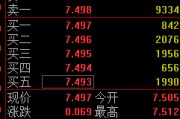 中国澳门快讯：黄金ETF(518880)涨0.93% 成交额29.2亿