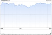 中国澳门花旗将标普500指数目标位上调至6300点 相比追涨更倾向于逢低买入