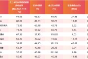 中国澳门医药行业爆发！如何借基躺赢？10只医药主题基金3年超基准56%！（名单）