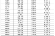 中国澳门A股重大调整，明日生效