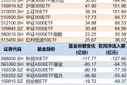中国澳门调整就是机会！年内超700亿资金借道ETF进场扫货，这些板块最被看好（附名单）