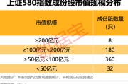 中国澳门上交所重磅，“沪市小盘”指数上新！机构高比例持股名单曝光