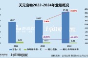 中国澳门天元宠物上市后业绩变脸、净利润接连大幅下挫 重金收购第二大客户可否补足短板？