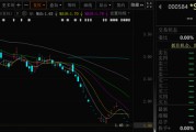 中国澳门000584，退市！下个月正式摘牌！