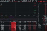 中国澳门无人机爆发！通用航空ETF华宝（159231）直线爆拉2.33%冲击3连阳