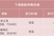 中国澳门下周，半导体细分龙头来了