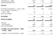 中国澳门富卫集团四闯港股IPO：通过私募股权融资及次级债“续命” 勉强扭亏背后财务表现仍欠佳