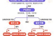 中国澳门浙江永坤黄金暴雷 投资者：媳妇马上要和我离婚了