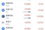 中国澳门周二热门中概股涨跌不一 台积电涨2.64%，理想汽车跌3.57%