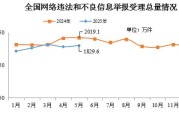 中国澳门2025年5月全国受理网络违法和不良信息举报1829.6万件
