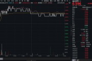 中国澳门制冷剂R32价格暴涨，行业利润激增引爆板块！氟化工爆发，化工ETF（516020）日线四连阳！