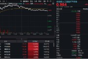 中国澳门逆市涨逾1%！创业板人工智能一枝独秀！算力又迎新催化，CPO概念股应声大涨，天孚通信飙升10%