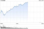 中国澳门早盘：美股涨跌不一 纳指上涨0.4%