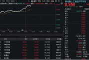 中国澳门算力大爆发！“易中天”飙涨超5%，创业板人工智能ETF华宝（159363）放量摸高3%