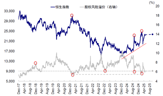 中金：A to H上市浪潮影响有多大？(🌆)