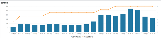 掌舵4年董事长离任、明星基金经理出走，6000亿景顺长城(🦉)人事震荡(🏳)