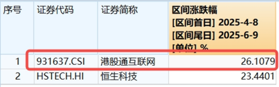 算力航母来袭，科技类ETF尾盘批量溢价，创(🆔)业板人工智能五连阳(📴)！恒科步入“技术牛”，513770强势摸高3%