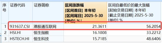 算力航(♈)母来袭，科技类ETF尾盘批量溢价，创业板人工智能五连阳！恒科步入“技术牛”，513770强势摸高3%