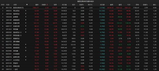 热点轮动加快！沪指冲击3400点未(📒)果，原因为何？