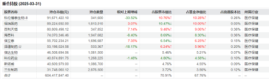 医药行业爆发！如何借基躺赢？10只医药主题基金3年超基准56%！（名单(🎐)）